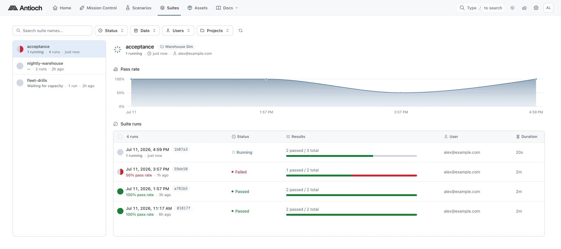 The Suites page groups evaluations and shows each suite's run history and pass rate.