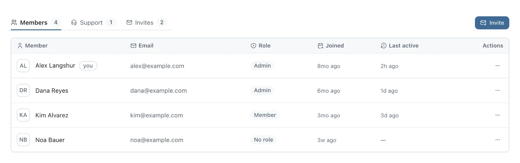The Team page lists members and their roles, with a separate tab for invitations.