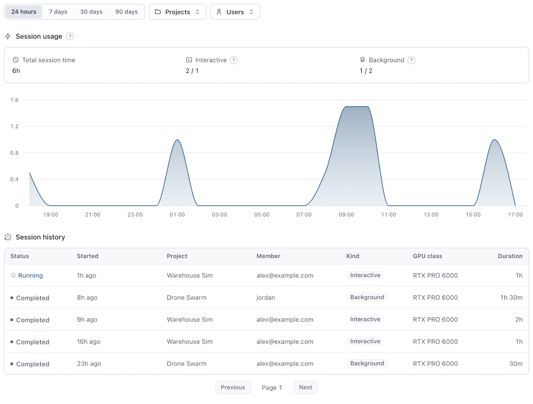 The Usage page shows total session time, a chart, and session history.